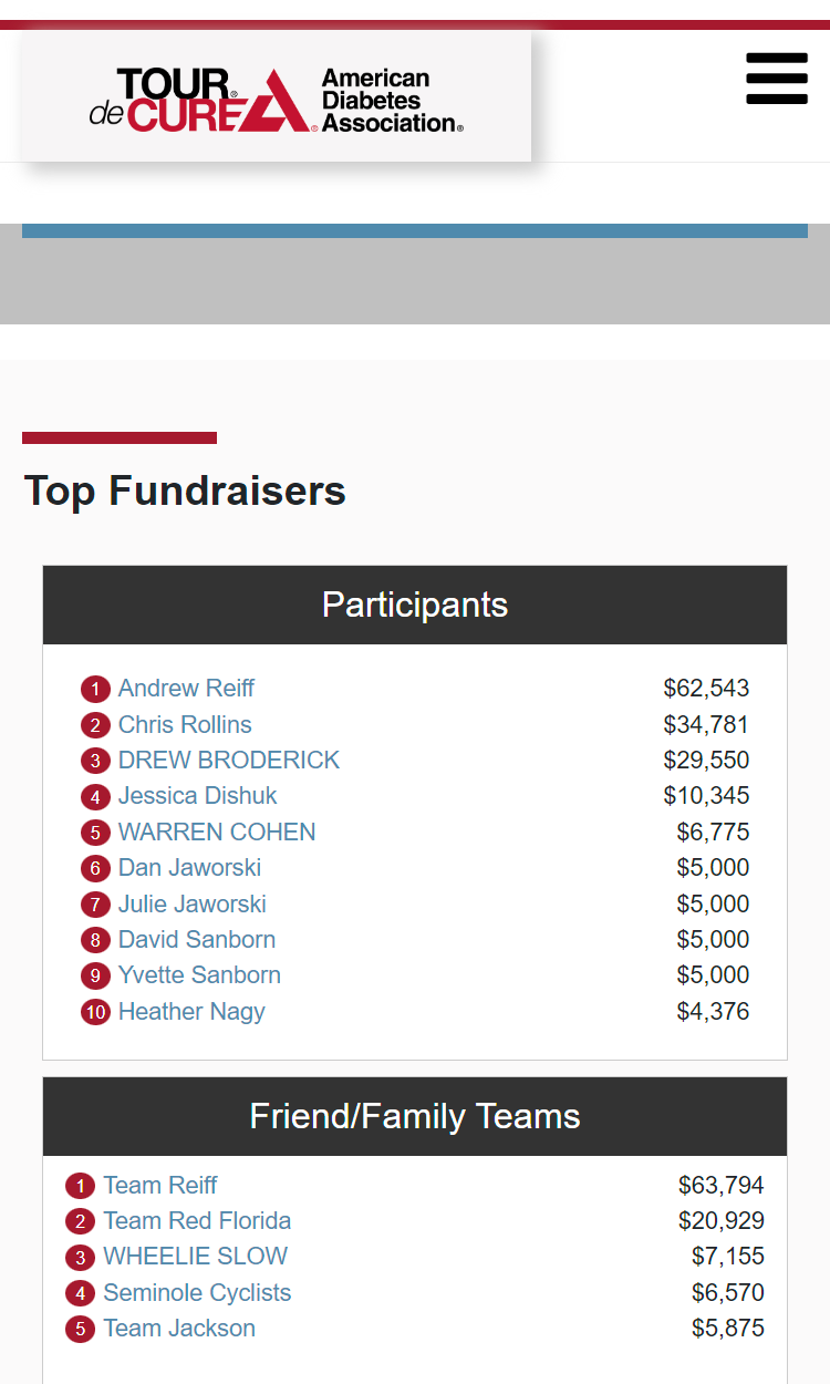 2023 Tour de Cure Donations