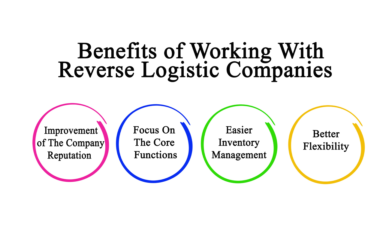 Reverse logistics benefits infographic
